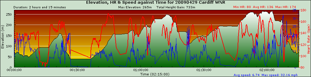 graph